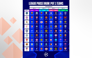 Definen la Fase de Liga de la Champions League