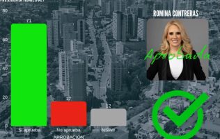 Encabezan Romina Contreras y Enrique Vargas preferencias en sondeo