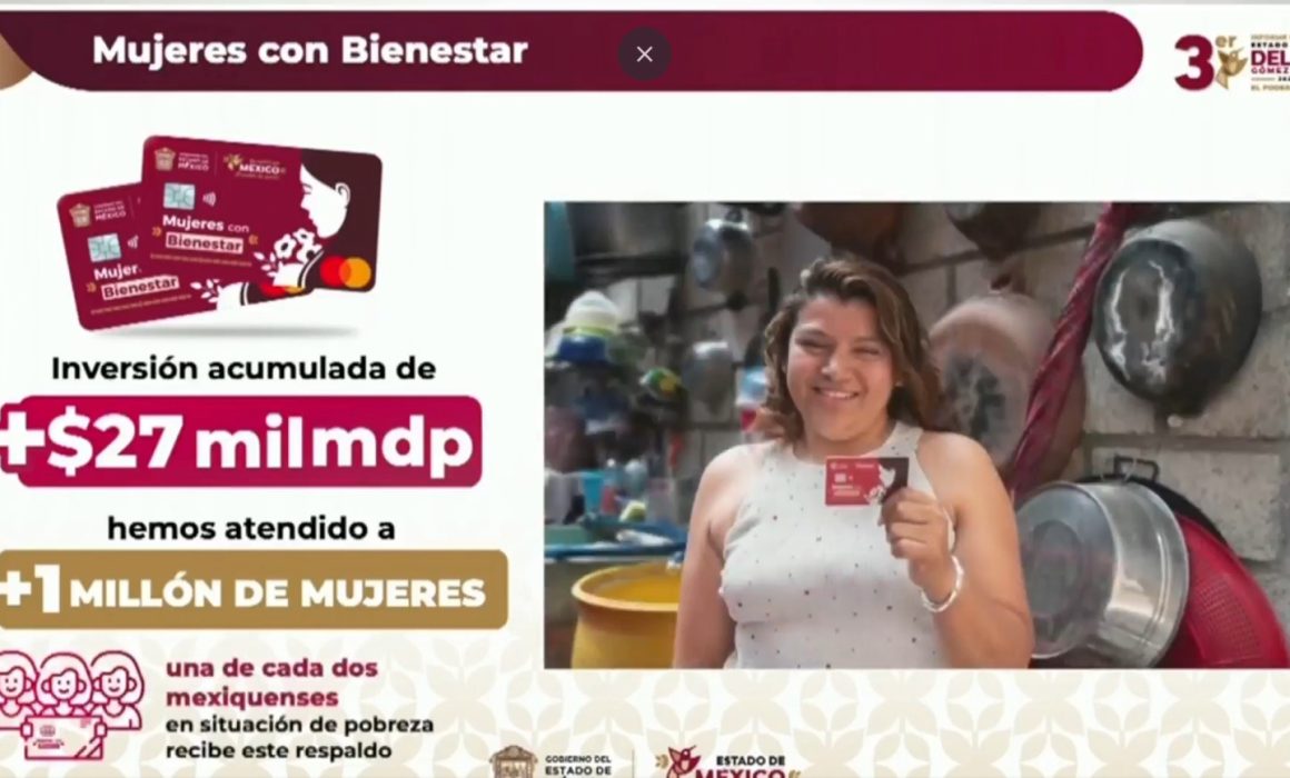 Supera Mujeres con Bienestar 27 mil mdp; 1 de cada 2 salen de la pobreza