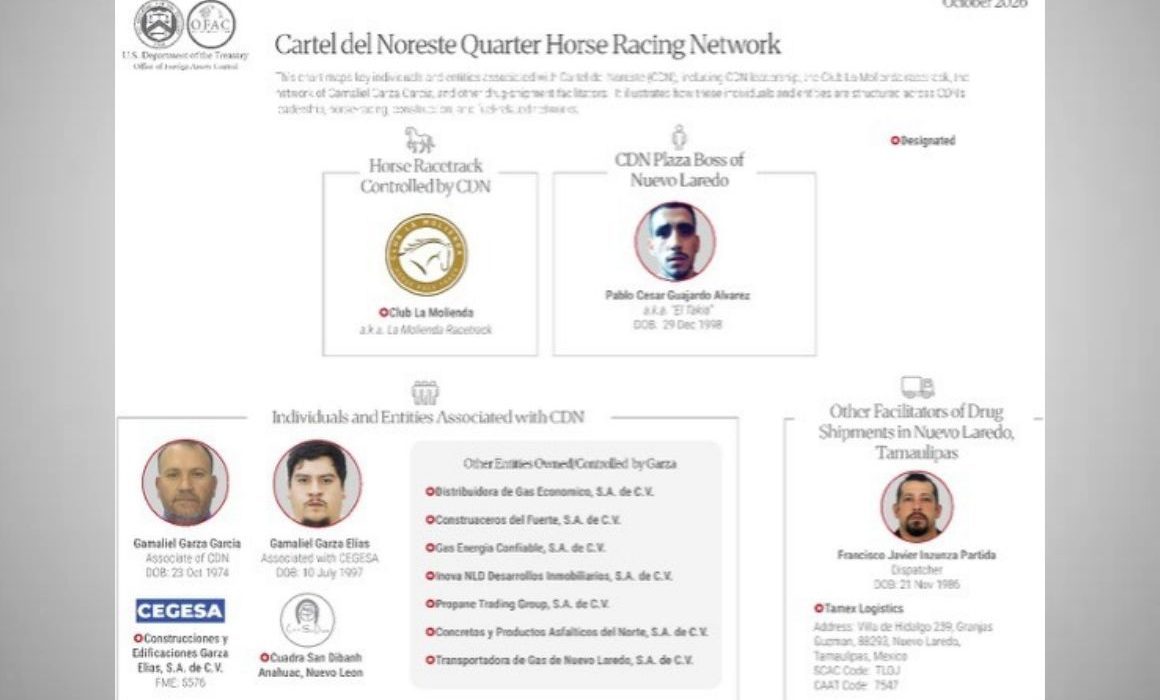 Bloquea UIF cuentas de 15 ligados por EU al Cártel del Noreste