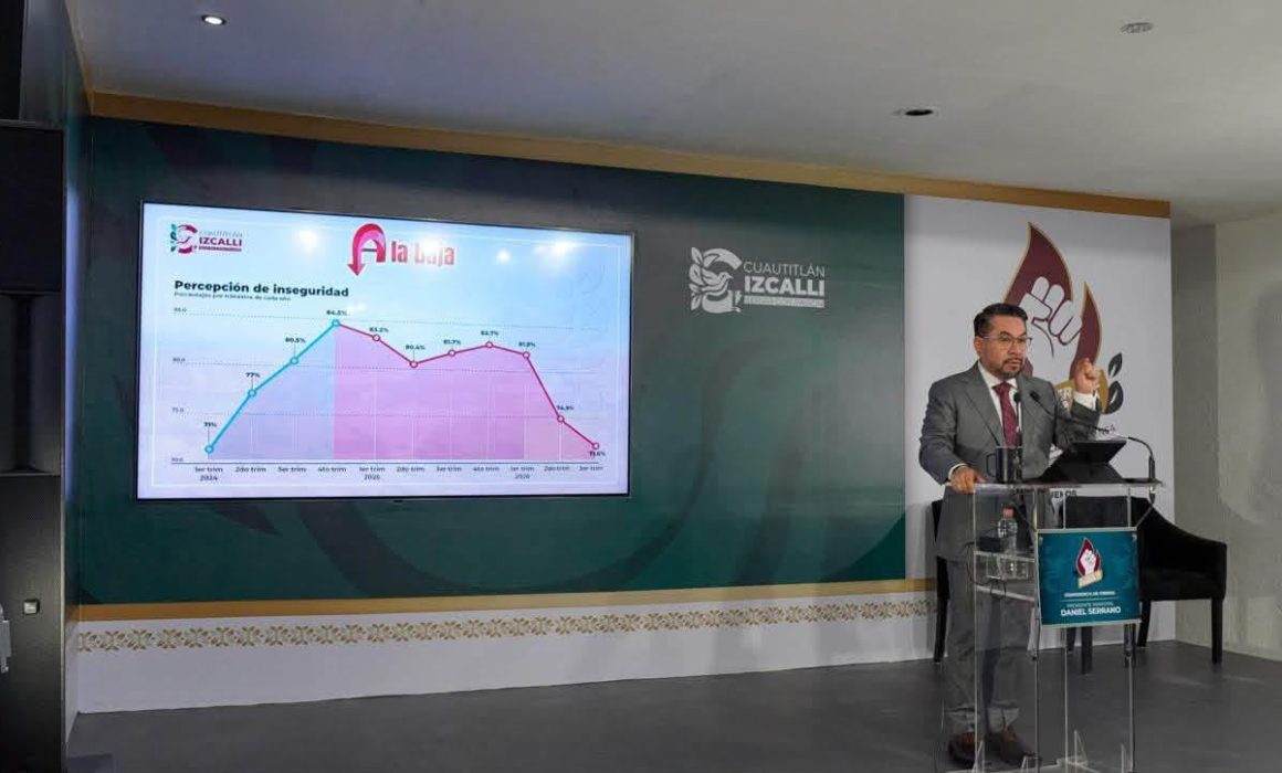 Reduce Cuautitlán Izcalli percepción de inseguridad a 71.6%